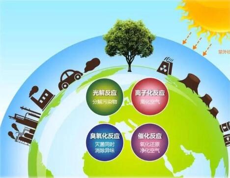 空氣凈化器市場(chǎng)前景廣闊，質(zhì)量好才是硬道理???