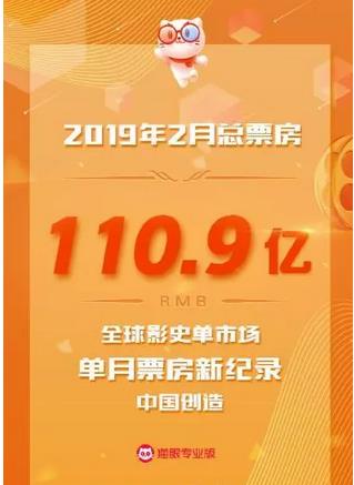 2019年2月中國內(nèi)地電影票房達到110.9億，再破全球影史單市場單月票房新紀錄