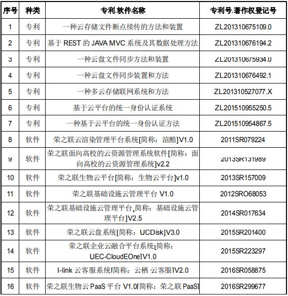 混合多云服務(wù)運(yùn)營支撐平臺(tái)研發(fā)和產(chǎn)業(yè)化項(xiàng)目可行性研究報(bào)告案例