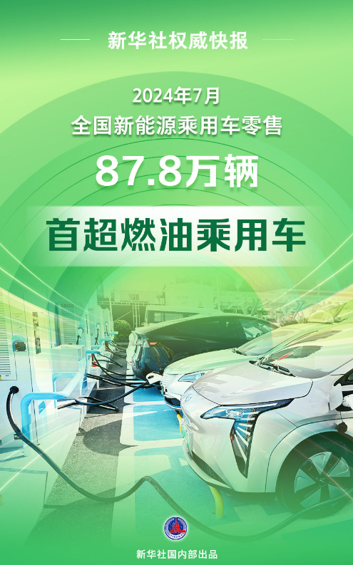 最新突破！新能源乘用車(chē)零售銷(xiāo)量首超燃油車(chē)