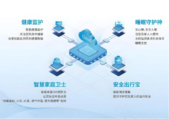 我國智慧健康養(yǎng)老產(chǎn)業(yè)雖快速發(fā)展，但仍存不足